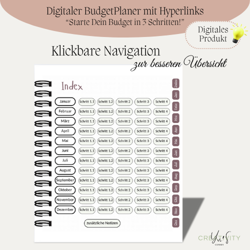 digitaler Budget Planer, undatiert, deutsch, GOODNOTES Planer, iPad Planer