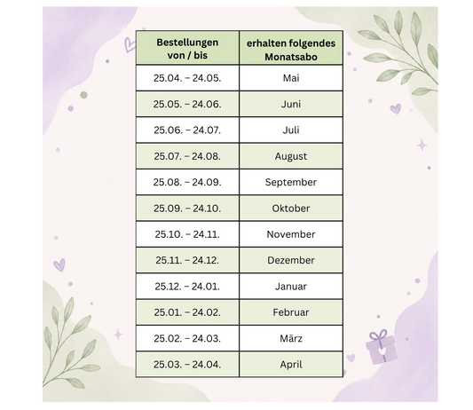 Sparchallenge Überraschungs-Abo: Monatlich neue Challenge inkl. Lose